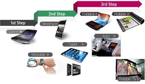 Future-of-Plastic-OLED.