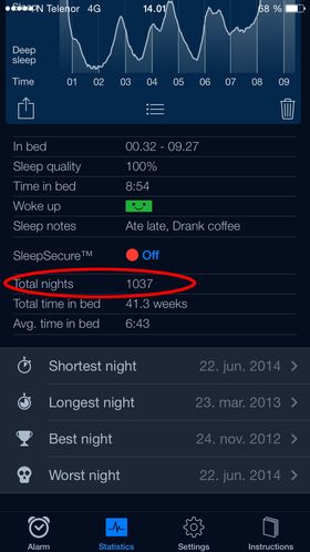 Etter 1039 døgn, sier jeg god natt til Sleep Cycle.