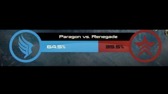 I Mass Effect valgte 64,5 prosent å gå mot det «snille» valget, og 35,5 mot det «slemme».