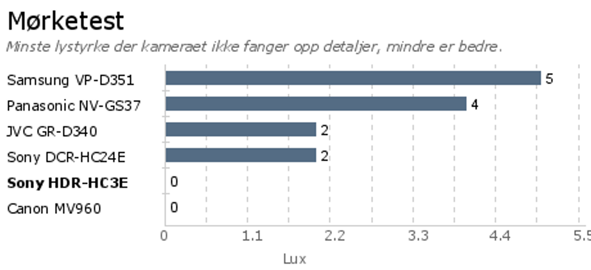 Alternativ tekst mangler