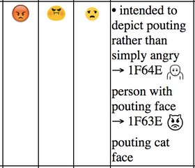 Denne emojien er ikke lett å tolke riktig...