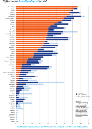 Forskjeller i bredbåndstilgang i et utvalg land. Norge skiller seg ut på en interessant måte.
