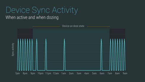 Slik fungerer den nye strømstyringen i Android M.