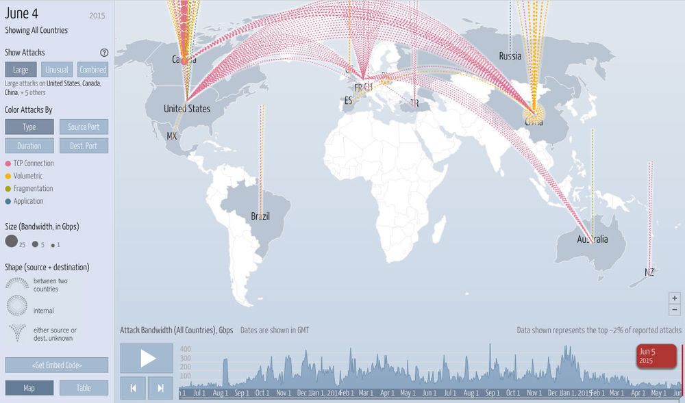 UNDER ANGREP: Her blir amerikanske, kanadiske og kinesiske tjenere angrepet, ifølge nettverkøyet Digital Attack Map. Du kan følge angrep i sanntid via http://www.digitalattackmap.com/.