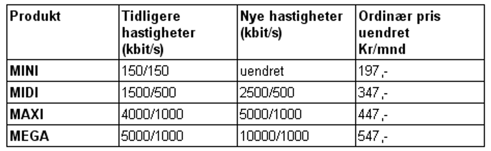 Alternativ tekst mangler