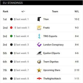 EU Standings.