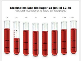 blod.