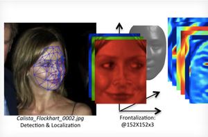 DeepFace-teknologien fungerer allerede svært godt. Men nå trenger ikke Facebook å se ansiktet ditt engang.