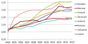 I Norge er antallet mobilabonnementer per innbygger lavere enn hos våre naboer (klikk for større bilde).