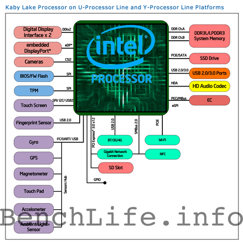 Intel-Kaby-Lake-U-Series-Processors-Y-Se