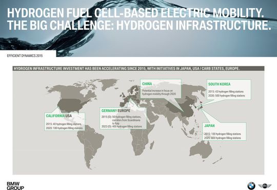 Her vil BMW bygge store antall hydrogen-stasjoner. I Sør-Korea, Kina, California, Tyskland og Japan.