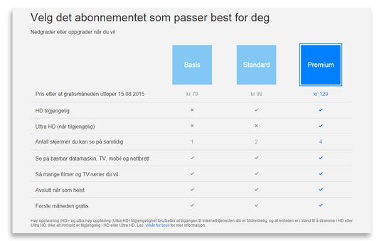 Pakkene slik de tlbys nye abonnenter pr. i dag.