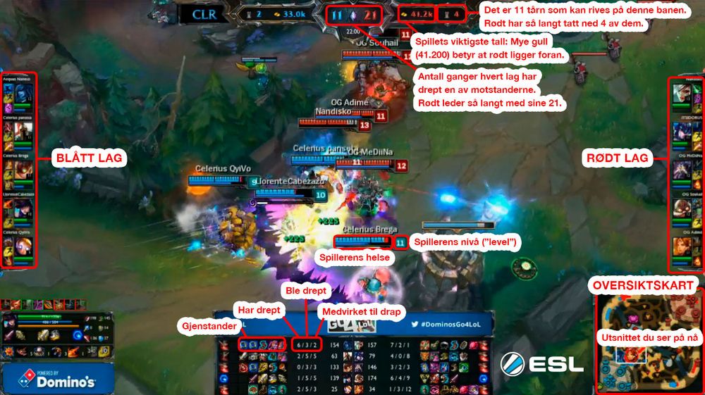 MANGE TALL: Det er mye å holde styr på i League of Legends, men det er ganske logisk når du har lært deg hva hvert tall betyr.