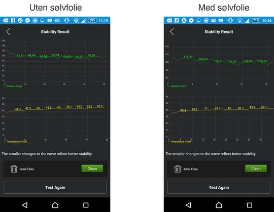 Her vises en stabilitetsmåling før og etter sølvfolien. Forskjellen i temperatur og stabilitet er tydelig, men ikke veldig stor.
