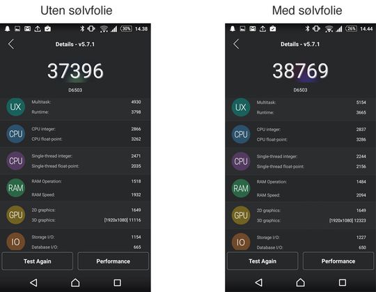 Ytelsesmåling før og etter sølvfolie. Tallene er merbart annerledes, og det forble de også i to ytterligere tester både med og uten folie.