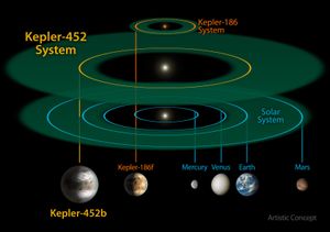 Sammenligning av solsystemet til den nye planeten og vårt eget solsystem.