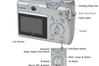 Canon PowerShot A530