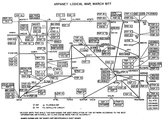 Dette er et kart over hele ARPANET i 1977. Et slikt kart over Internett i 2015 ville nok blitt litt større.