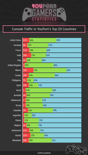 Statistikken fordelt på store land.