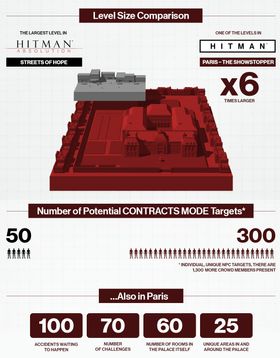 I det neste Hitman-spillet får Agent 47 større nivåer å boltre seg i.