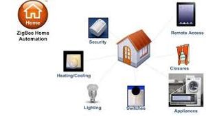 zigbee.