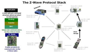 z-wave.