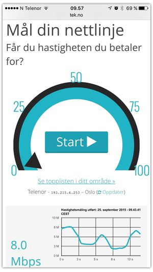 Speedometeret funker på mobilen din også.