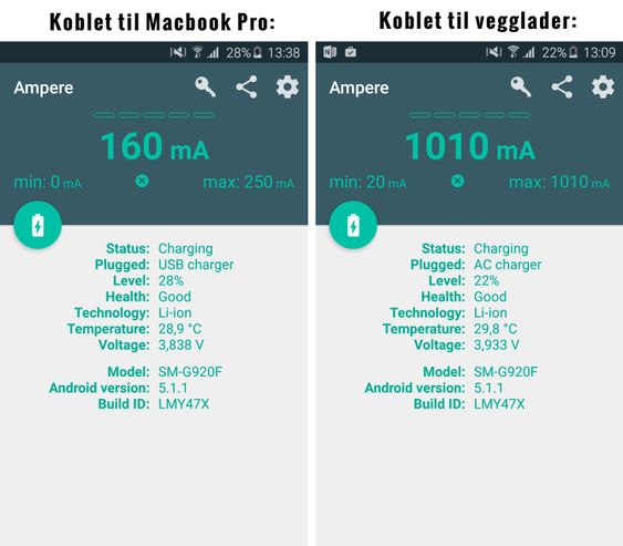 Illustrasjonen viser forskjellen på lading via PC-ens USB-kontakt og med en skikkelig vegglader. Skjermbildet til venstre viser at batteriet tar imot maks 250 mA når mobilen er koblet til PC-en, og rundt fire ganger så mye strøm koblet til originalladeren.