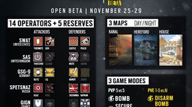 Dette får du prøve i neste ukes Rainbow Six Siege-beta.