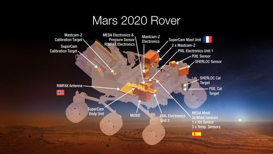 Konsepttegning av Mars 2020-roveren og plasseringen av de sju nye instrumentene, inkludert norske Rimfax. 