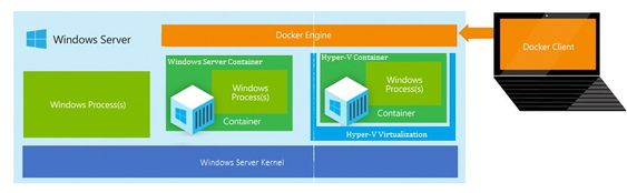 Windows Server, Docker og konteinere