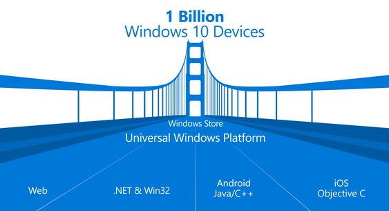 En milliard Windows 10-enheter og støtte for apper fra konkurrerende plattformer er stikkordene.