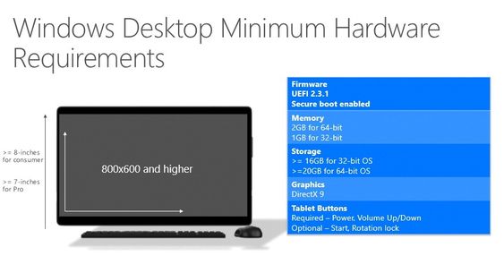 Minimumskrav for pc-er og nettbrett som skal leveres med Windows 10.