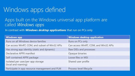 En beskrivelse av de to ulike kategoriene av applikasjoner som kan kjøres i Windows 10.