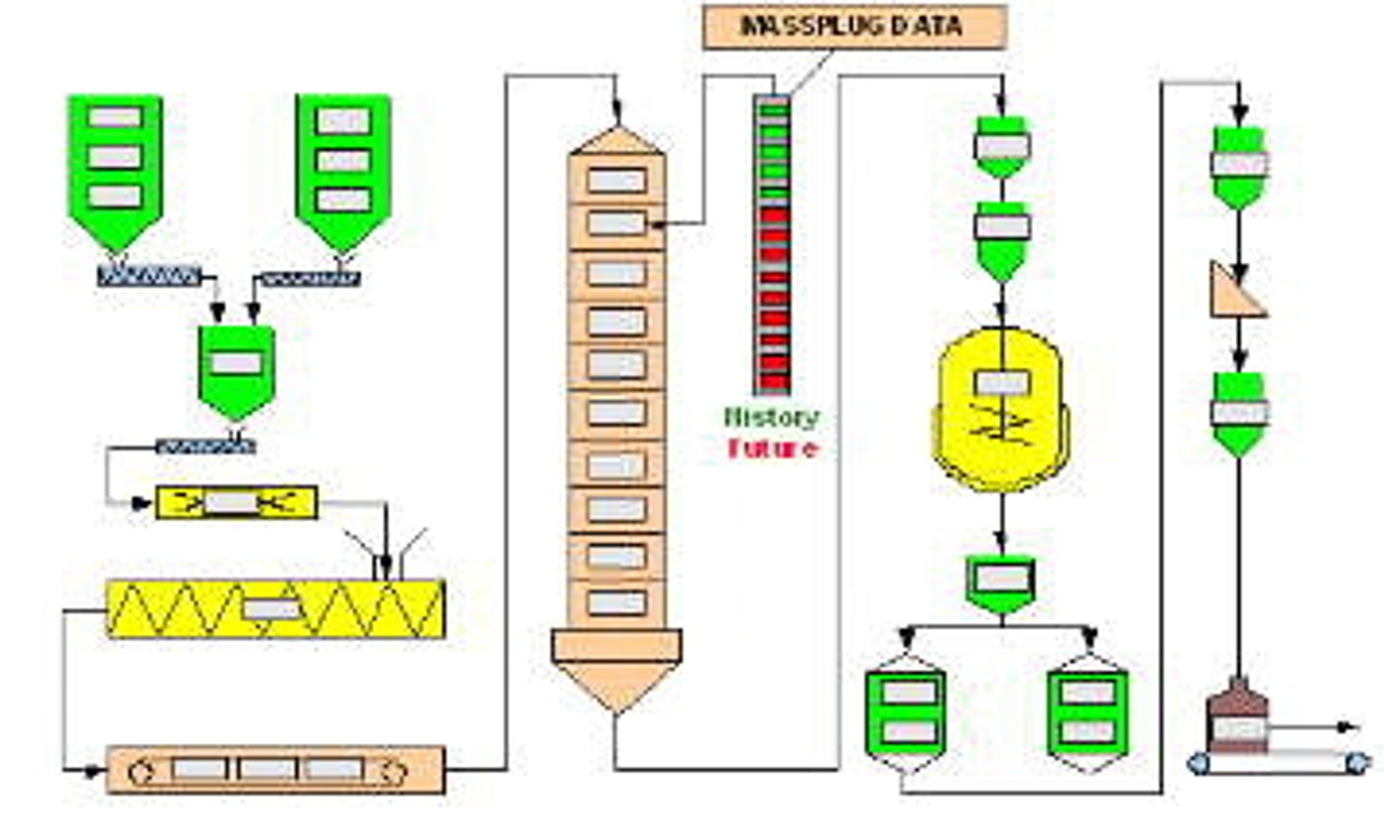 Eksempel på sporing i fôrproduksjonsfabrikk. De grå fir-kantene illustrerer masseplugger (Ill. Prediktor).