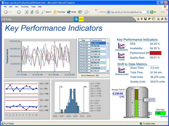Eksempel på portalbilde for nøkkeltallsindikatorer (KPI, Key Performance Indicators)