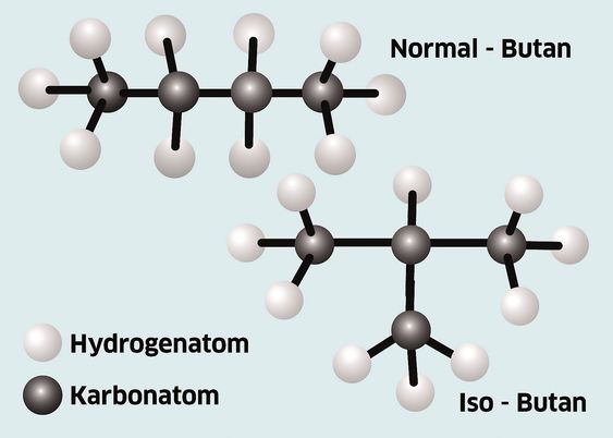 Slik er normal butan og iso butan bygd opp. Hydrogenatomene er hvite, karbonatomene grå. Øverst vises normal butan, og iso butan nederst.