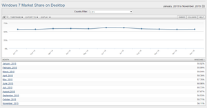 Net Applications / NetMarketShare.