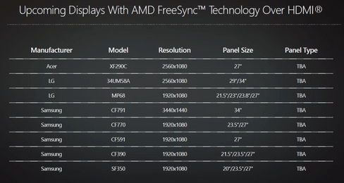 Flere nye FreeSync-skjermer er på vei.