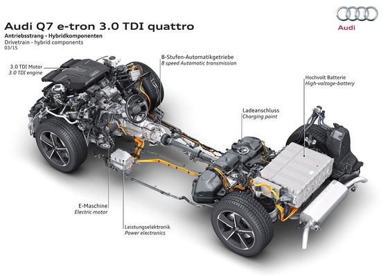 Slik er drivlinja på nye Audi Q7 e-tron. 