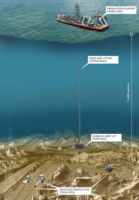 Marine Assets Corporation (MAC)  har omfattende gruvedriftsplaner på 1600 meters dyp ved Papua Ny Guinea. 