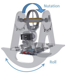 Illustrerer to relevante rotasjoner – ved å «nutere» gyroskopet, vil skalamodellen «rulle». 