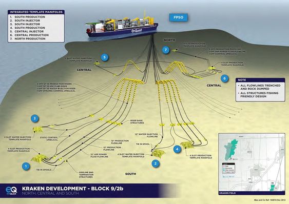 Ombygget Suezmax-tanker skal bli til produksjons- og lagerskip på EnQuests Kraken-felt 125 km fra Shetlandsøyene og 450 km fra Stavanger. 