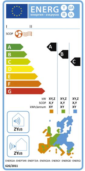 Bokstavkoder: Varmepumper blir klassifisert på samme måte som kjøleskap og andre hvitevarer i tre ulike klimasoner i Europa  