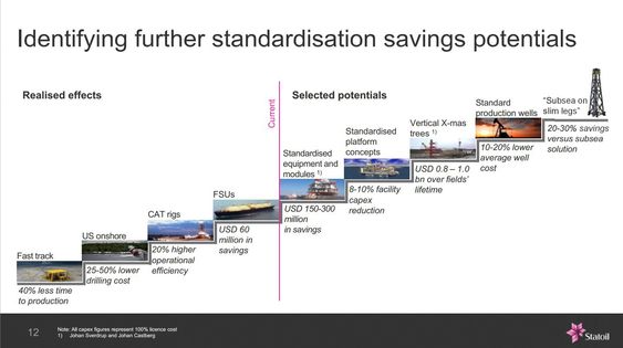 «Starway to heaven», slik karakteriserte teknologidirektør Margareth Øvrum denne sliden. 