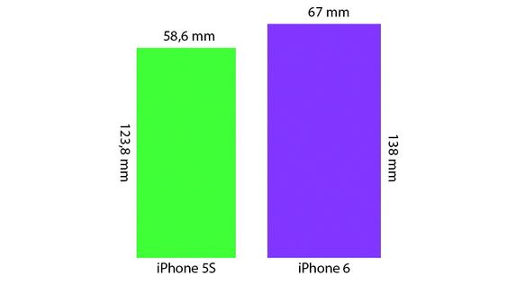 Om oppgitte mål i ryktene stemmer, er dette størrelsesforskjellen mellom iPhone 5S og iPhone 6 med 4,7 tommers skjerm. 