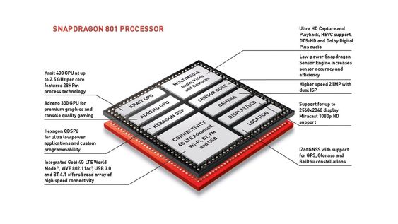 Qualcomm introduserte Snapdragon 801 sammen med Sonys og Samsungs nye telefoner.