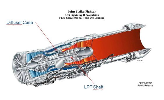F135-motoren med de kongsbergkomponentene påtegnet. 