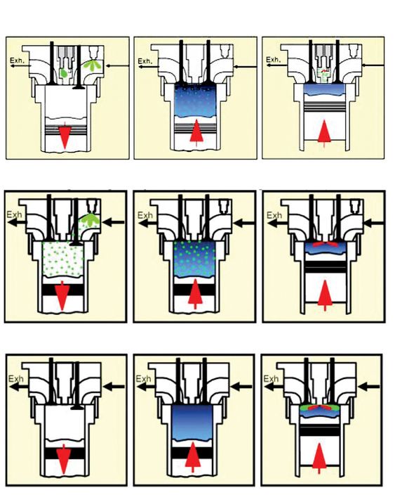 TRE MOTORER: Øverst: Mager gassmotor, i midten: lavtrykks dual fuel gassmotor, nederst: høytrykks dual fuel gassmotor.