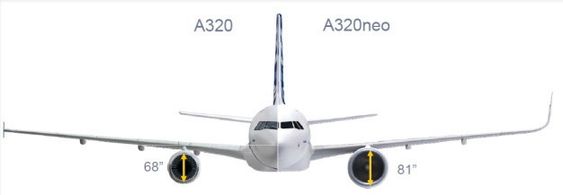 Den største forskjellen mellom A320 og A320neo er større motorer og nye vingetupper, kalt sharklets.